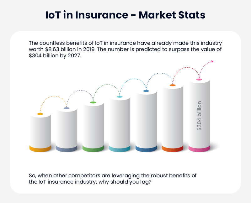 IoT in Insurance - Market Stats