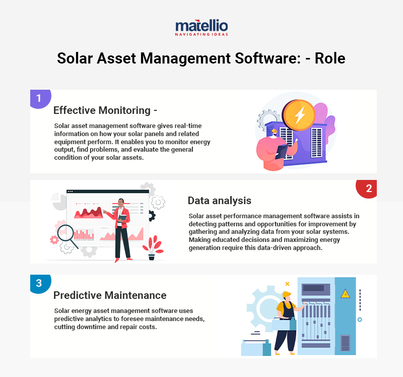 Solar Asset Management Software - Role