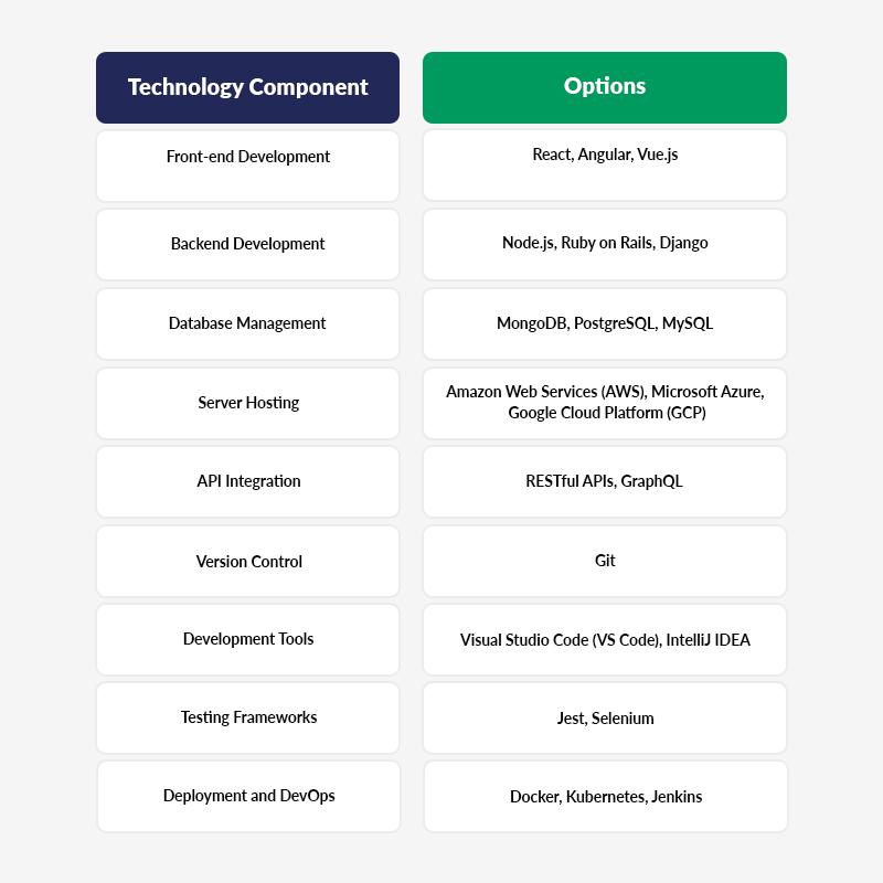 Task Management App Development - Tech Stack