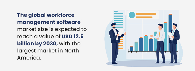 Stats of Workforce Management Software