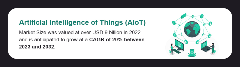 Facts about AIot Solutions