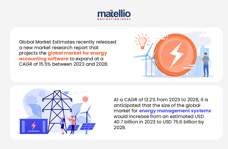 Custom Energy Accounting Software Development - Market Stats