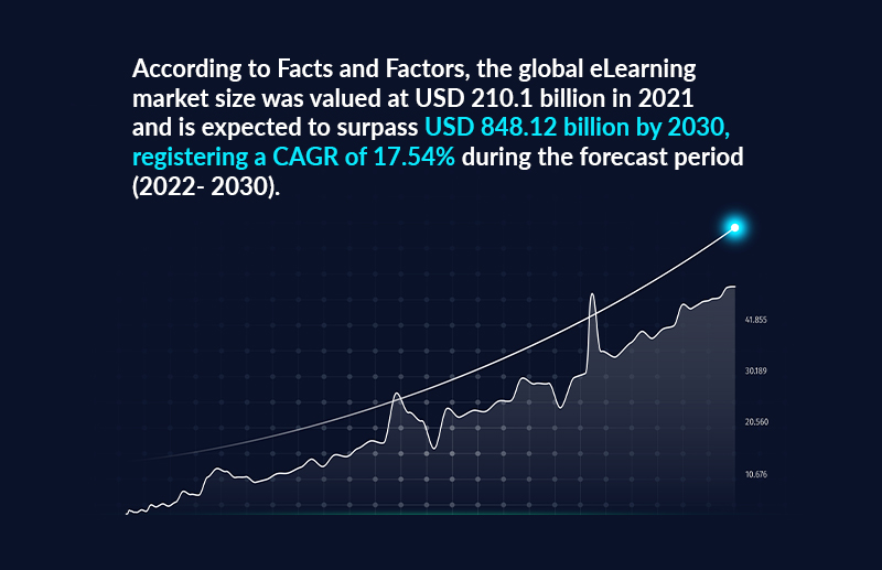 quizlet elearning app development - market stats