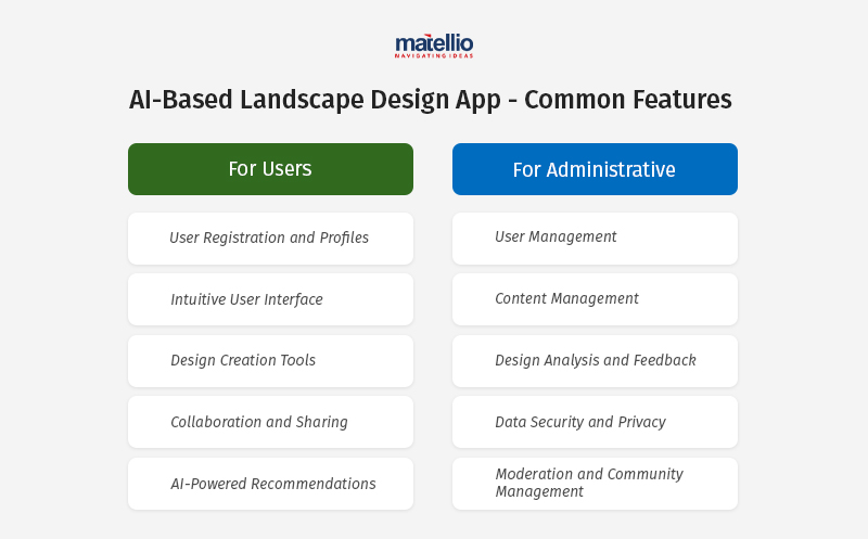 AI Based Landscape Design-App -Common Features