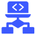 Component Based Development