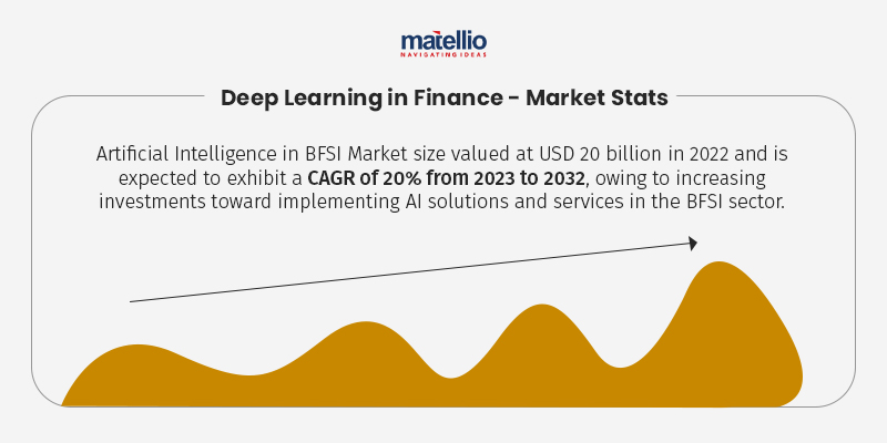 Deep Learning in Finance - Market Stats