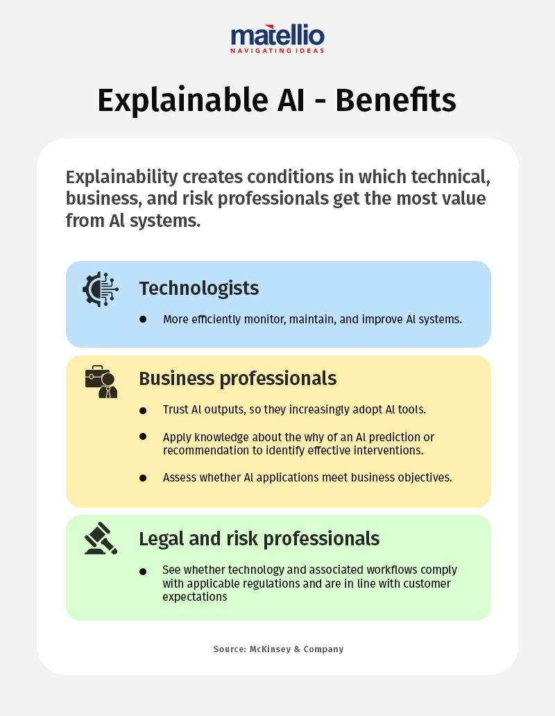 Explainable AI - Benefits