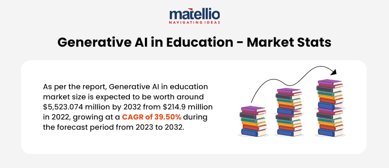Stats about generative ai in education