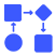 Iterative Model