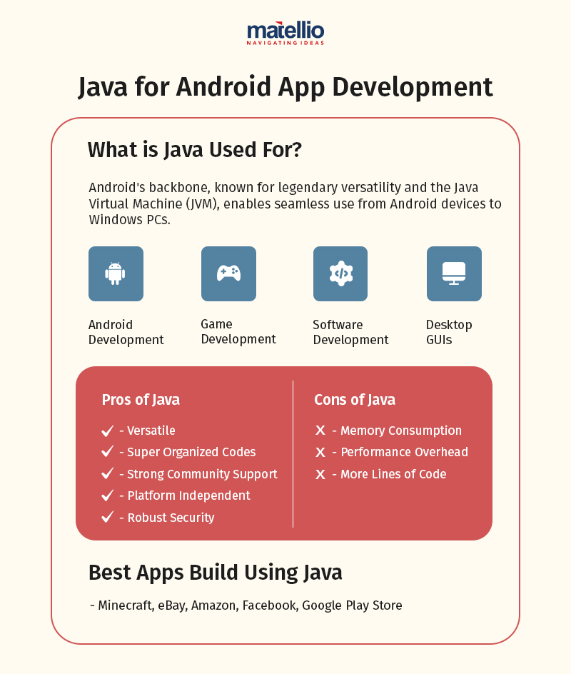 Java for Android App Development