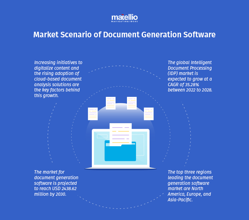 Market Scenario of Document Generation Software