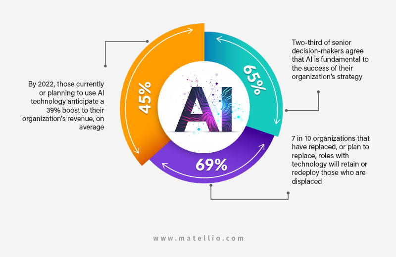 Why-Invest-in-AI-Based-Slide-Generator-Tool