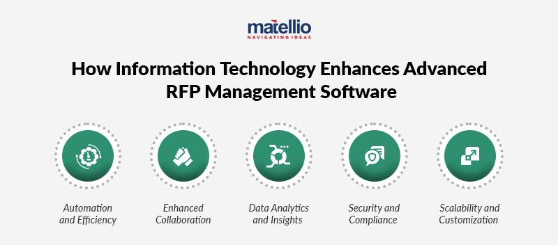 How-Information-Technology-Enhances-Advanced-RFP-Management-Software