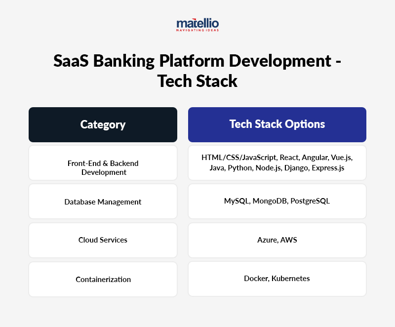 SaaS Banking Platform Development - Tech Stack