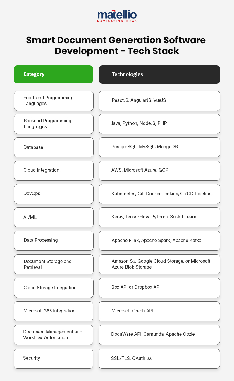 Smart Document Generation Software Development -Tech Stack