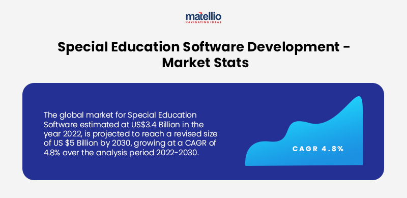 Special Education Software Development - Market Stats