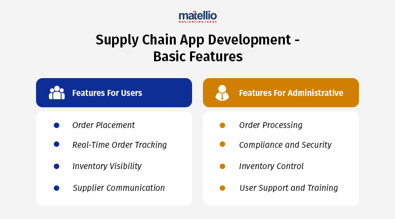 Supply Chain App Development - Basic Features