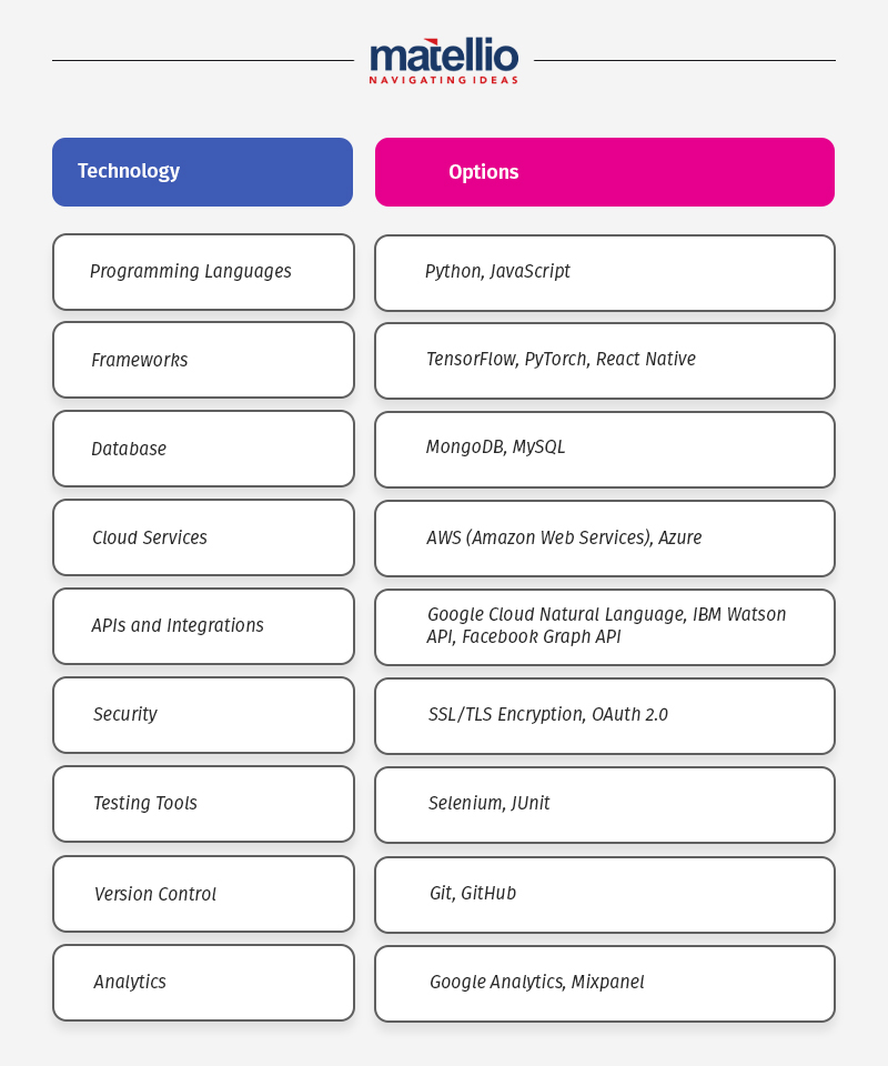 Tech Stack for AI Flirt App