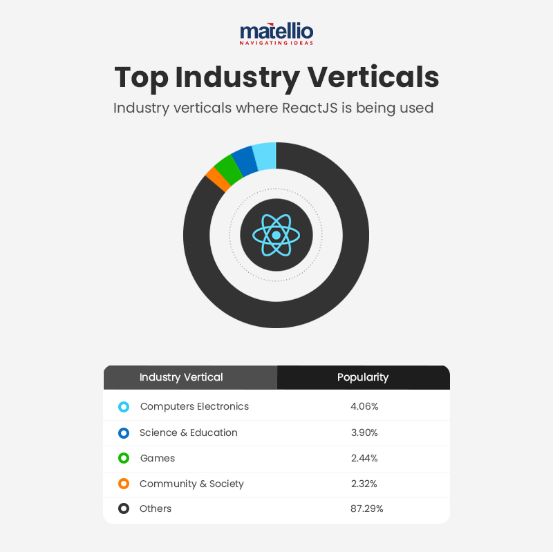 Top-Industry-Verticals
