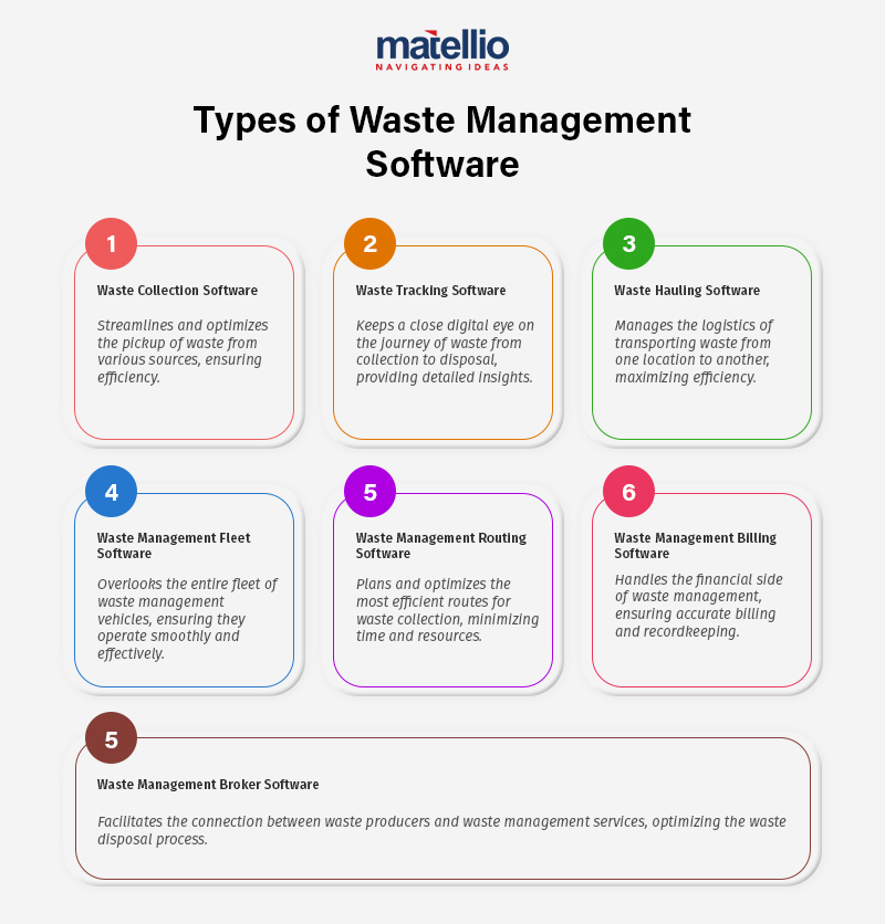 Types of Waste Management Software