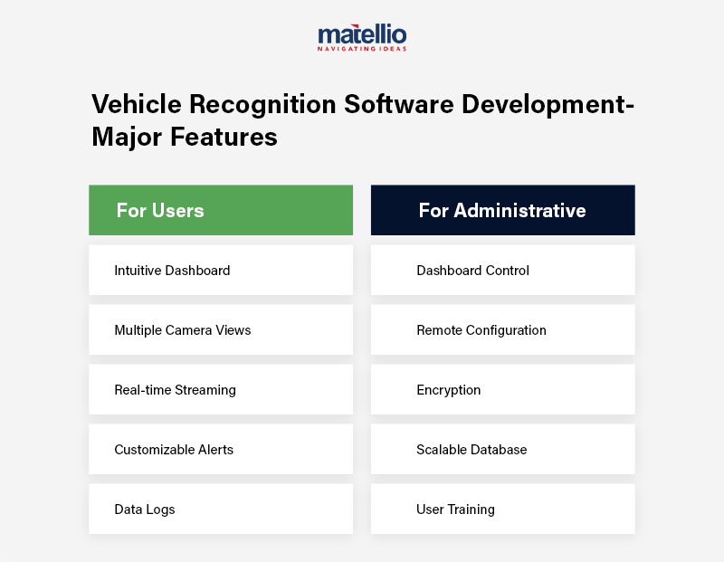 Vehicle Recognition Software Development - Major Features