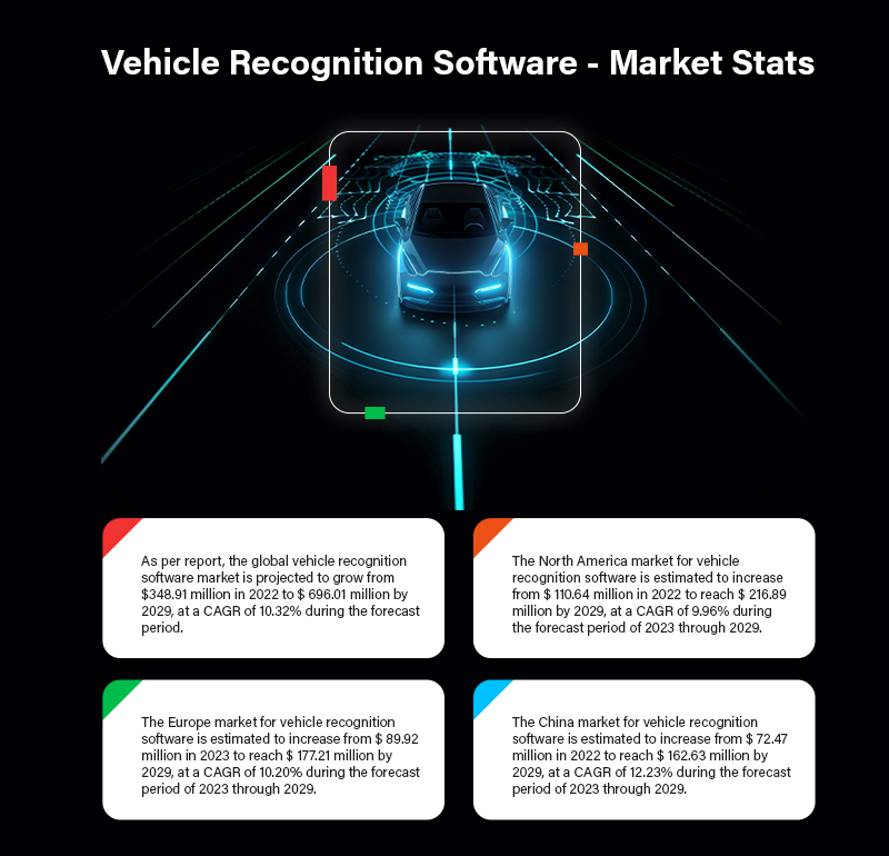 Vehicle Recognition Software - Market Stats