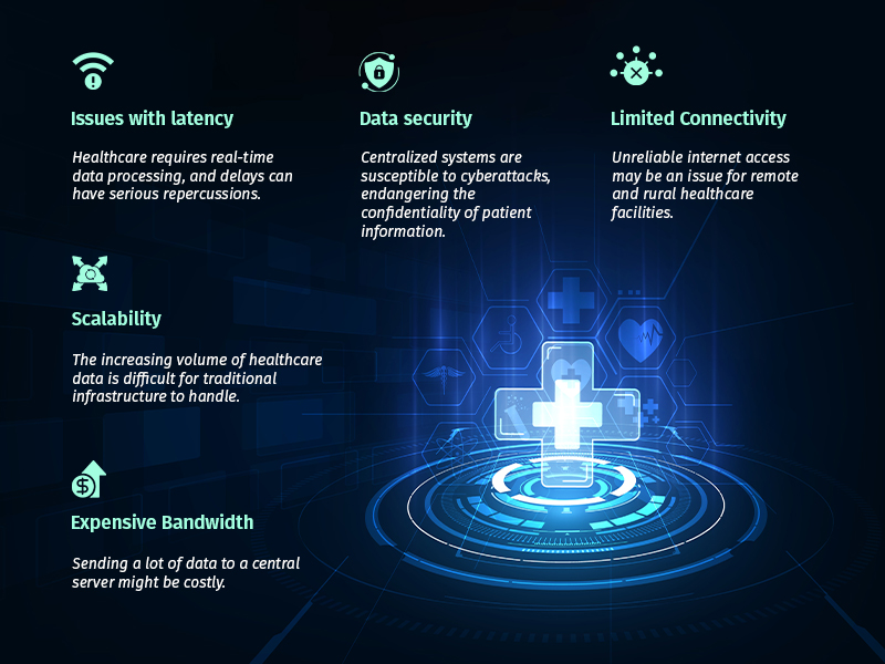 Top Challenges in Healthcare Without Edge Computing