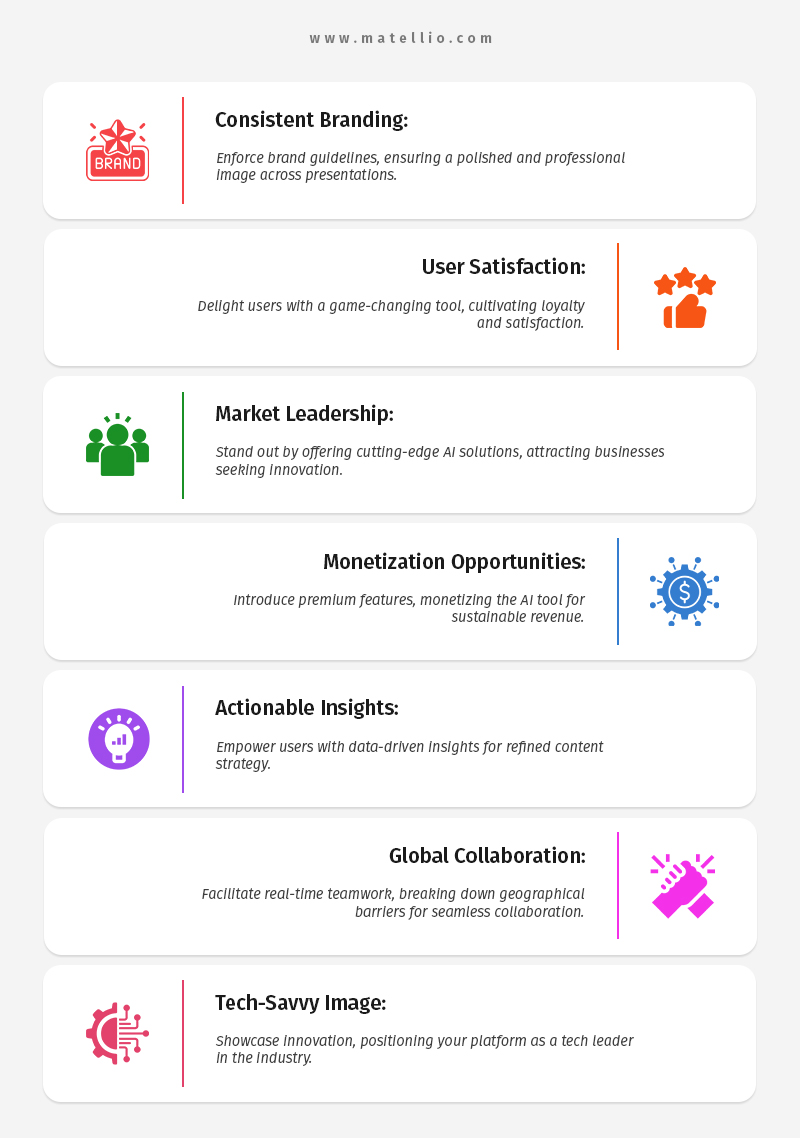 Benefits of Launching an AI Slides Generator for Your Business 