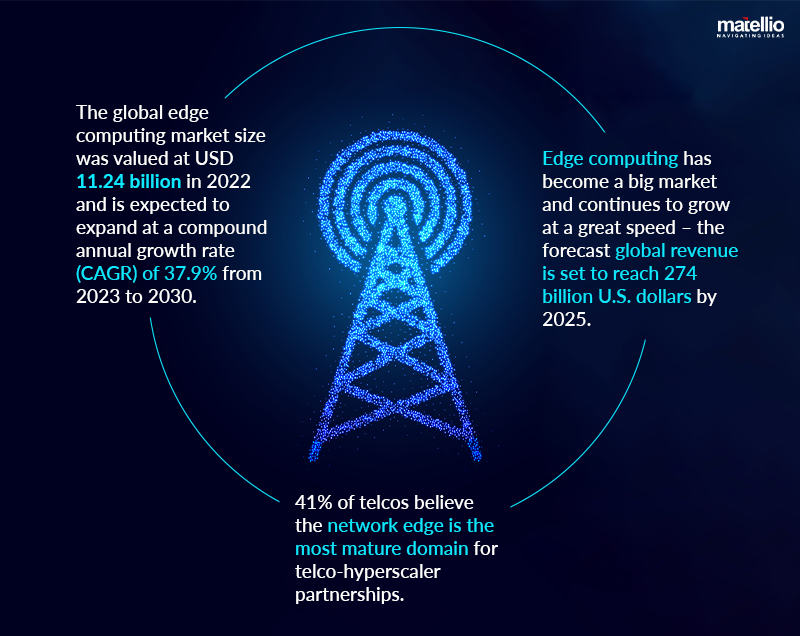 Facts about Edge Computing Telcom