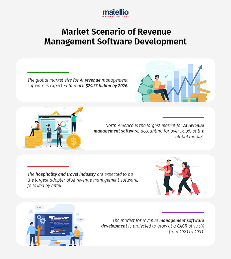 Stats about ai revenue management software