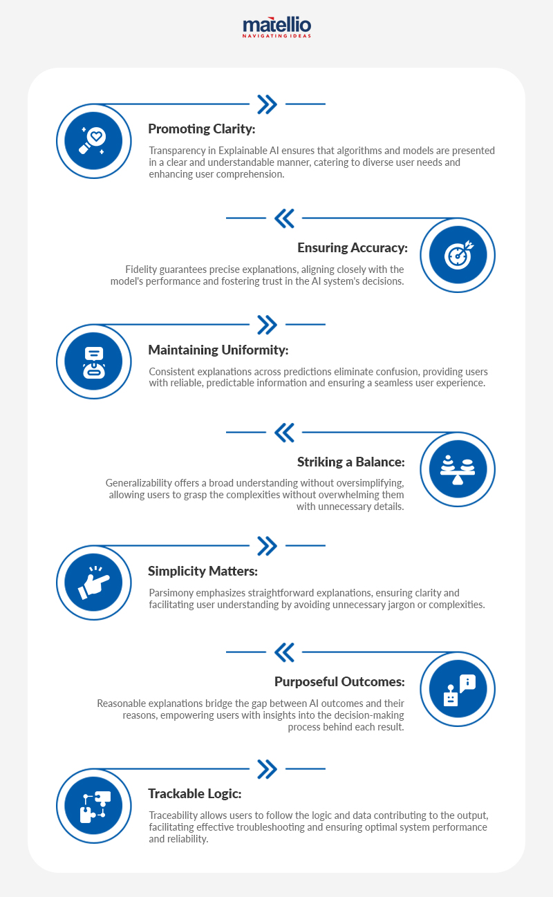 stats about explainable ai in healthcare