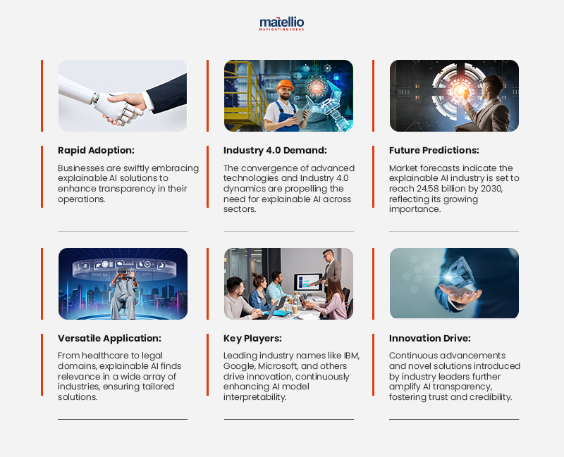 stats about explainable ai use cases