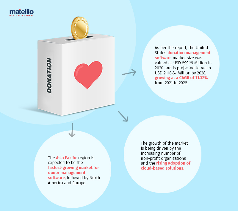 Facts about donor management software
