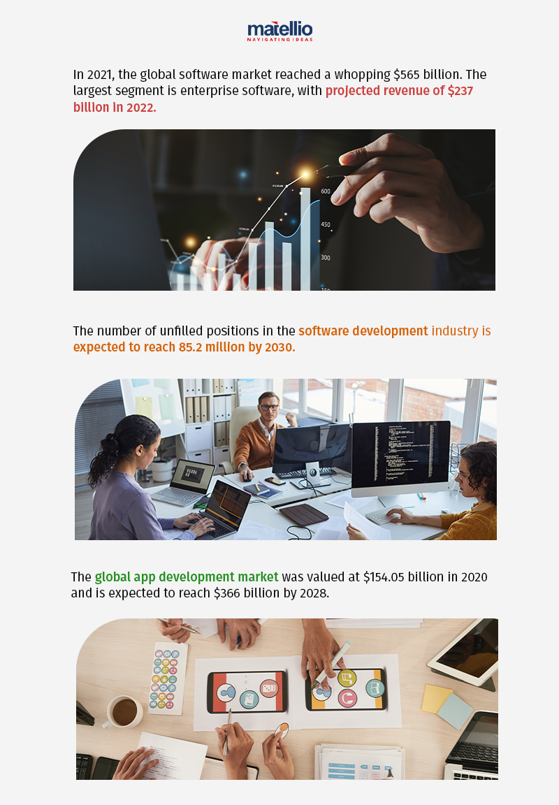 stats about software development challenges