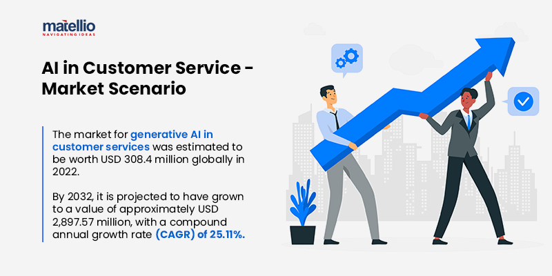 AI in Customer Service -Market - Scenario