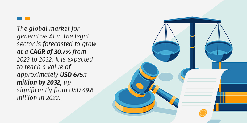 Ai-in-legal-sector