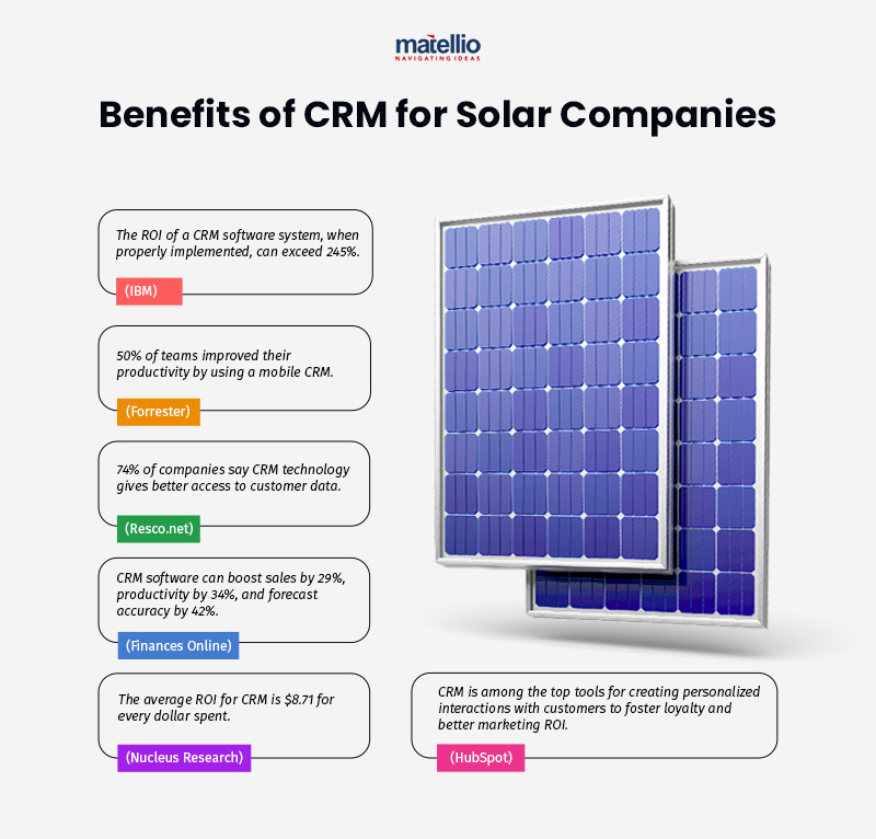 Benefits of CRM for Solar Companies