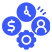 Better Resource Management