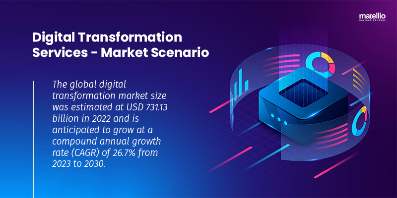 Market Scenario of Digital Transformation Services