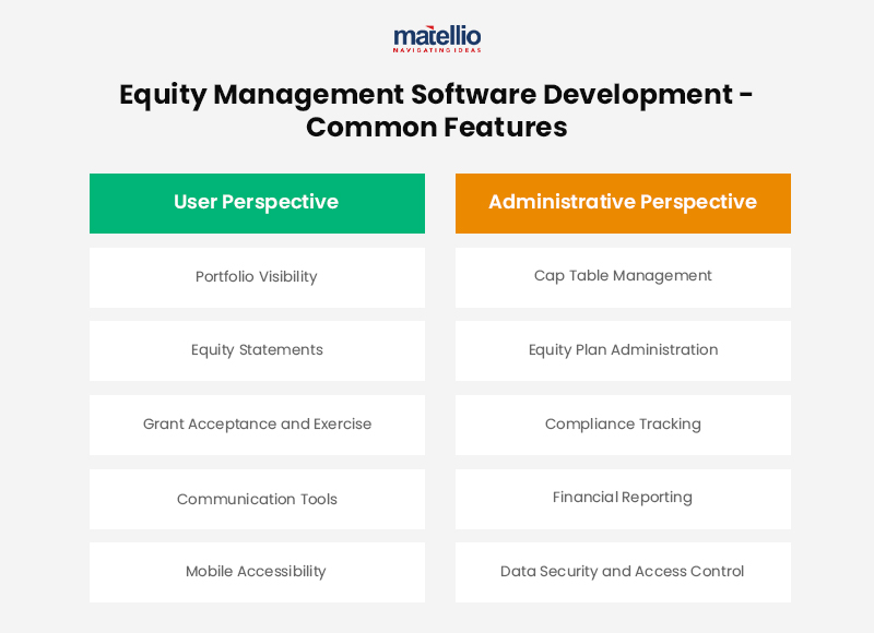 Equity Management Software Development - Common Features