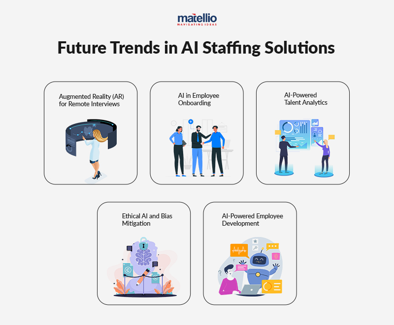 Future Trends in AI Staffing Solutions