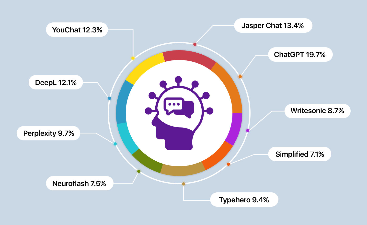 text-generation market