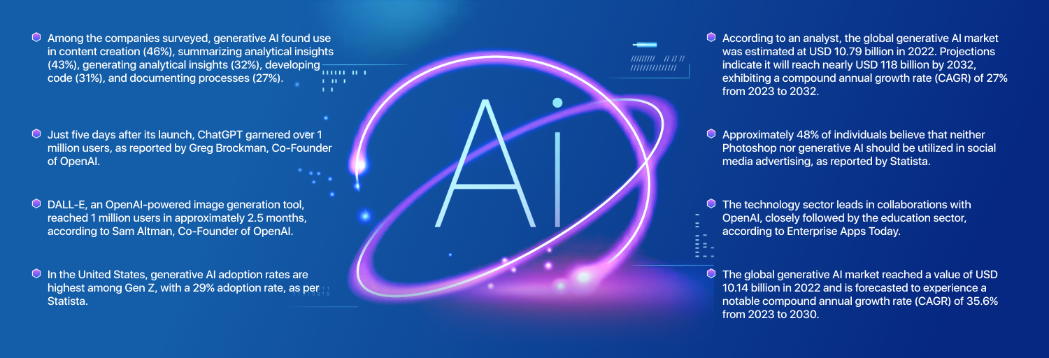 Enterprise Generative AI: Stats and Figures