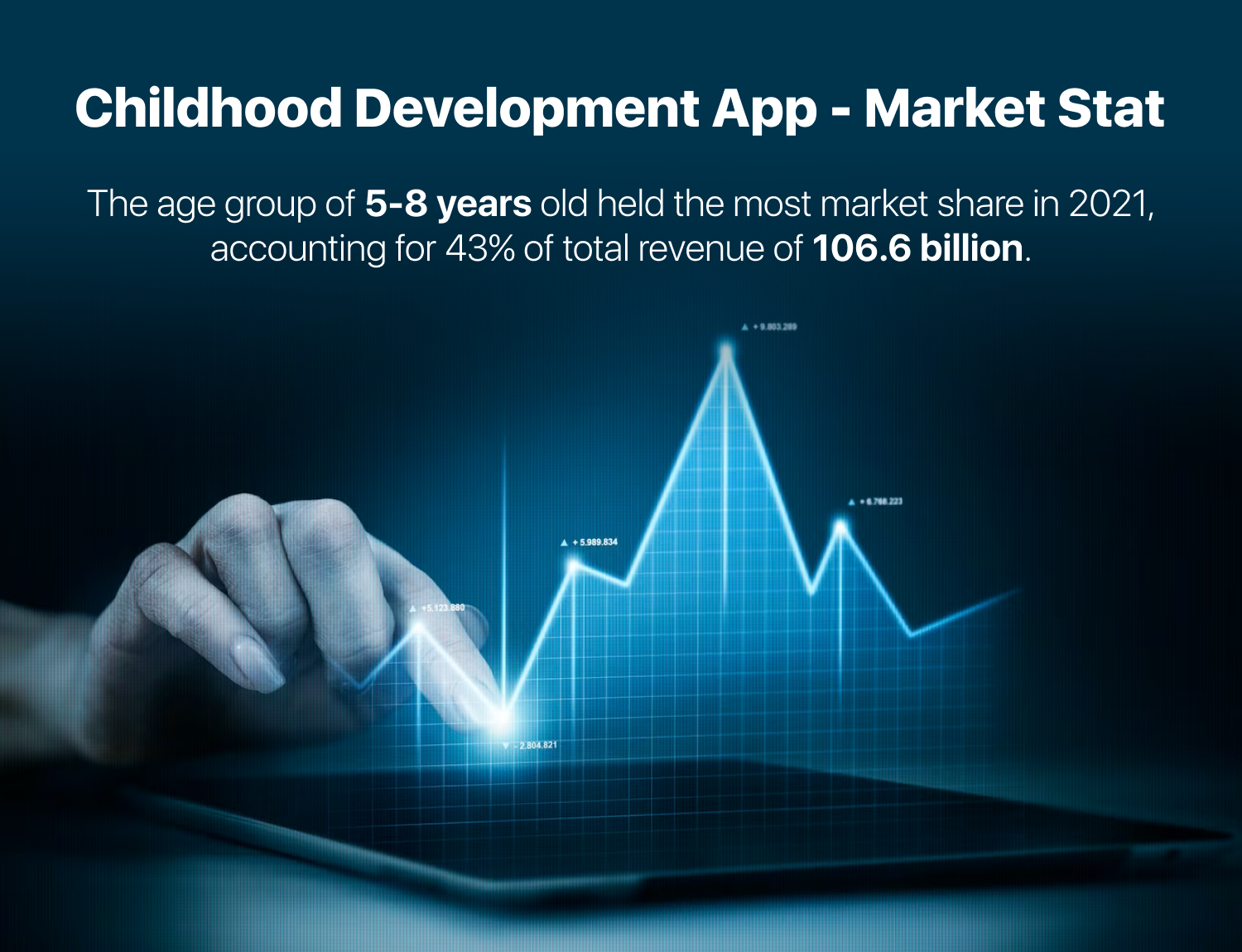 Childhood Development App like Kinedu - Market Stats