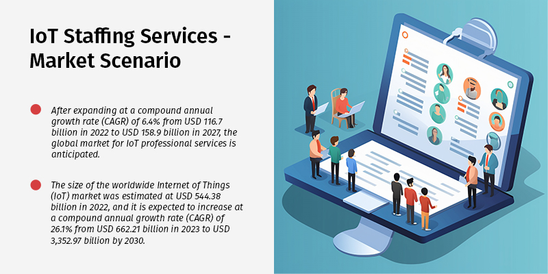 IoT Staffing Services - Market Scenario