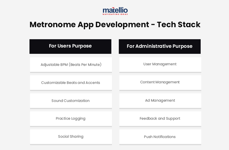 Metronome App Development -Common Features