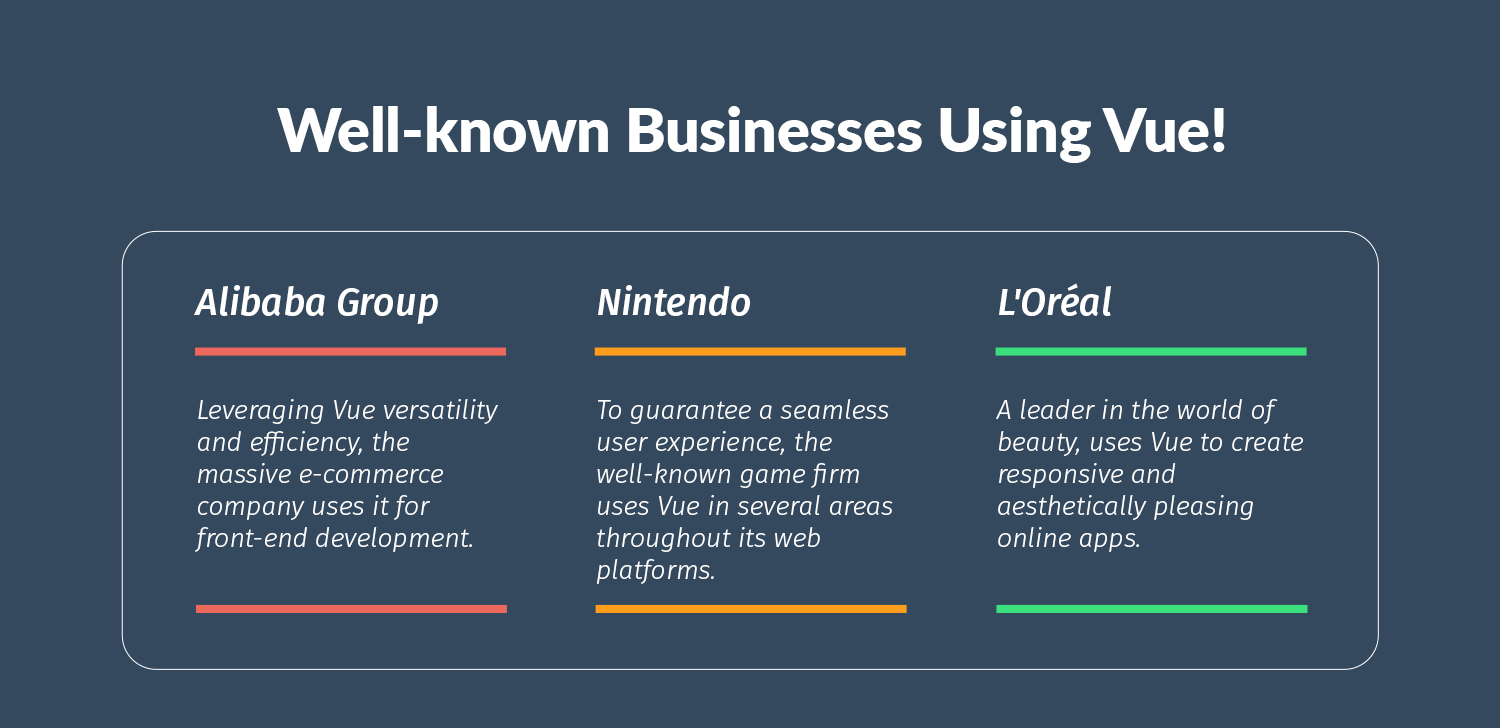Businesses uses VUE