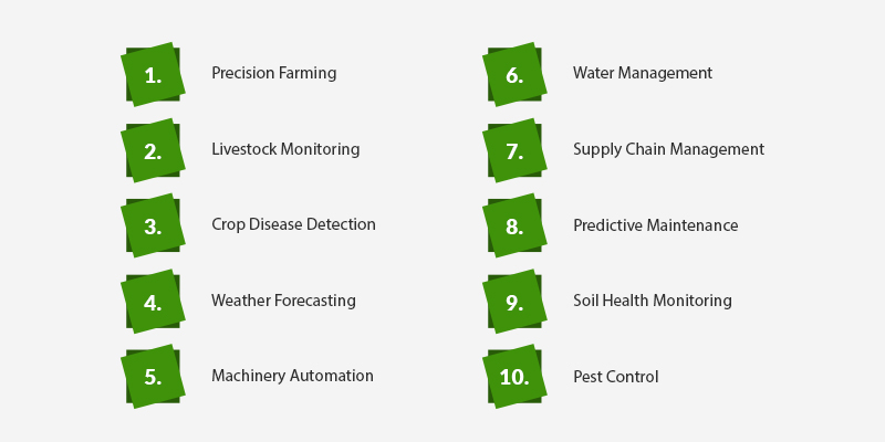 Benefits of Edge Computing in Agriculture