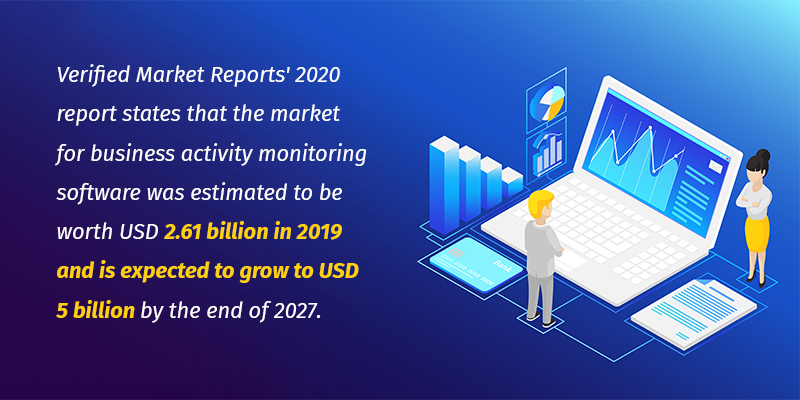 stats about business activity monitoring software