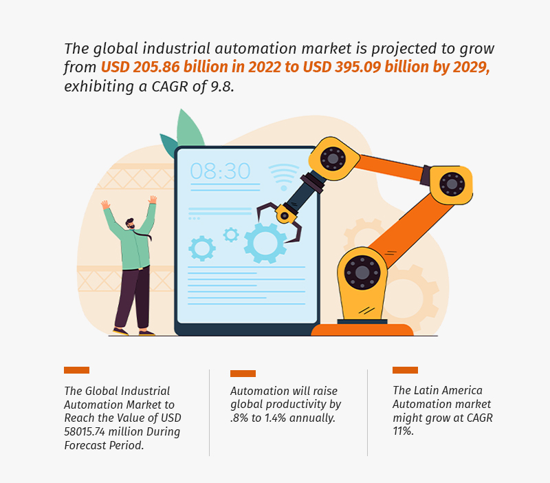 Stats of Industrial Automation